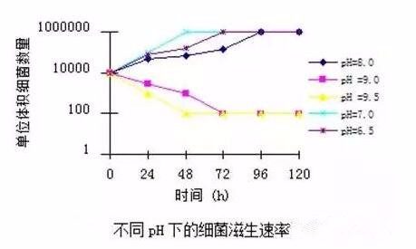 切削液發(fā)臭是什么原因呢？
